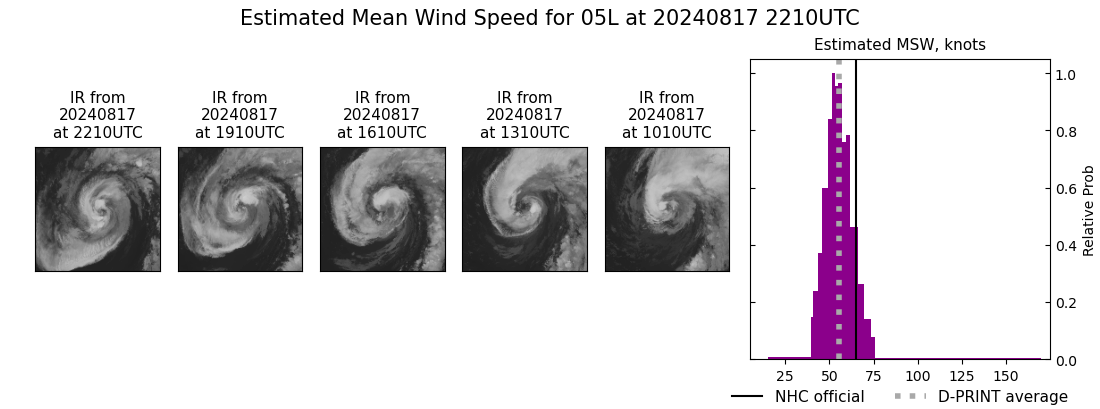 current 05L intensity image