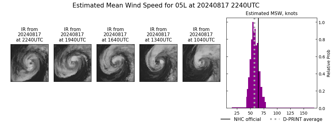 current 05L intensity image