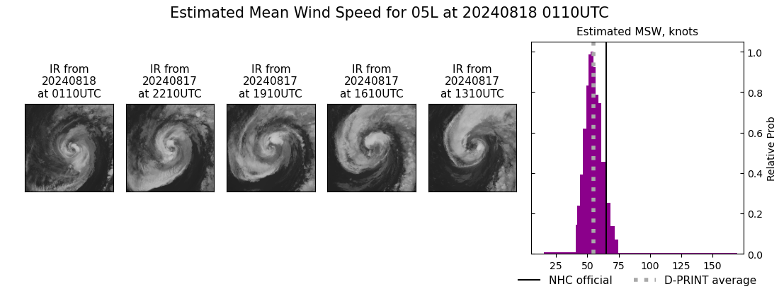 current 05L intensity image