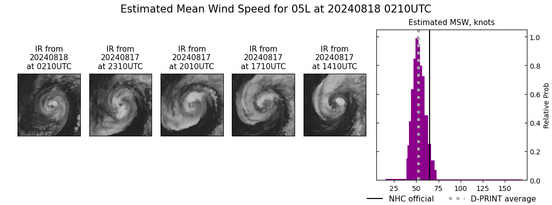 current 05L intensity image