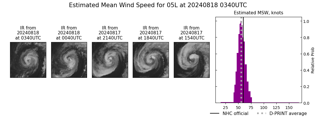 current 05L intensity image