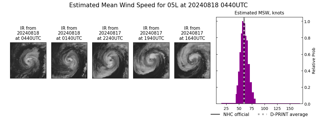 current 05L intensity image