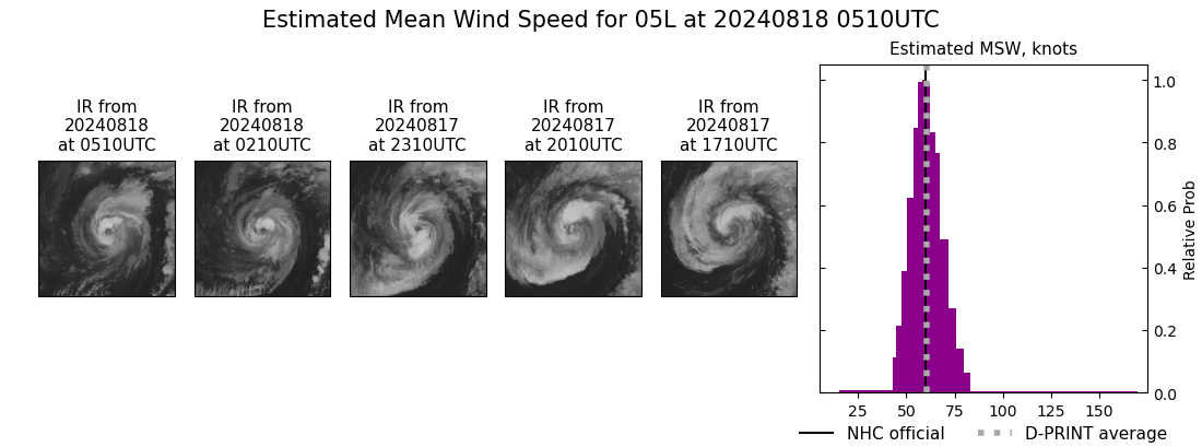 current 05L intensity image