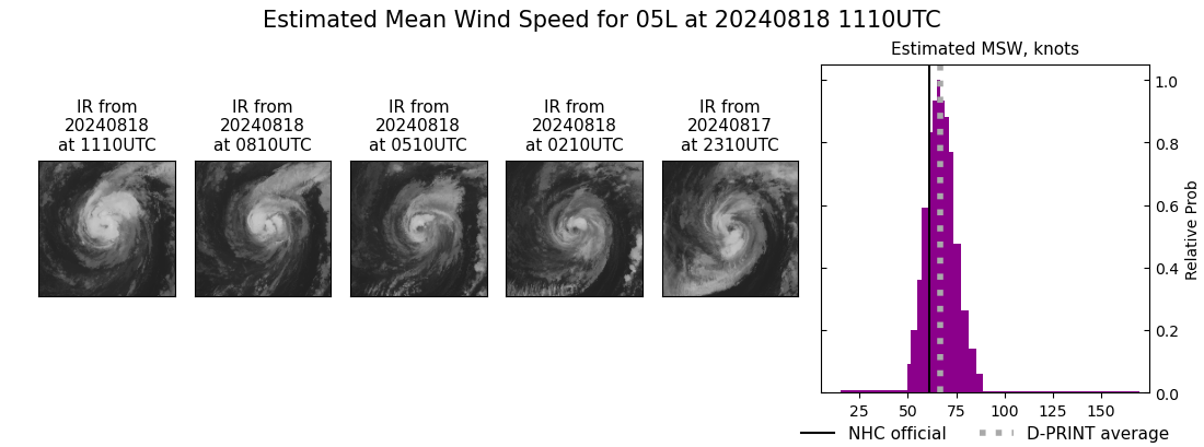 current 05L intensity image