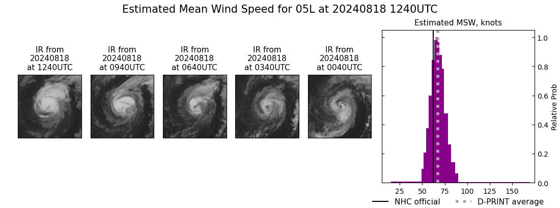 current 05L intensity image