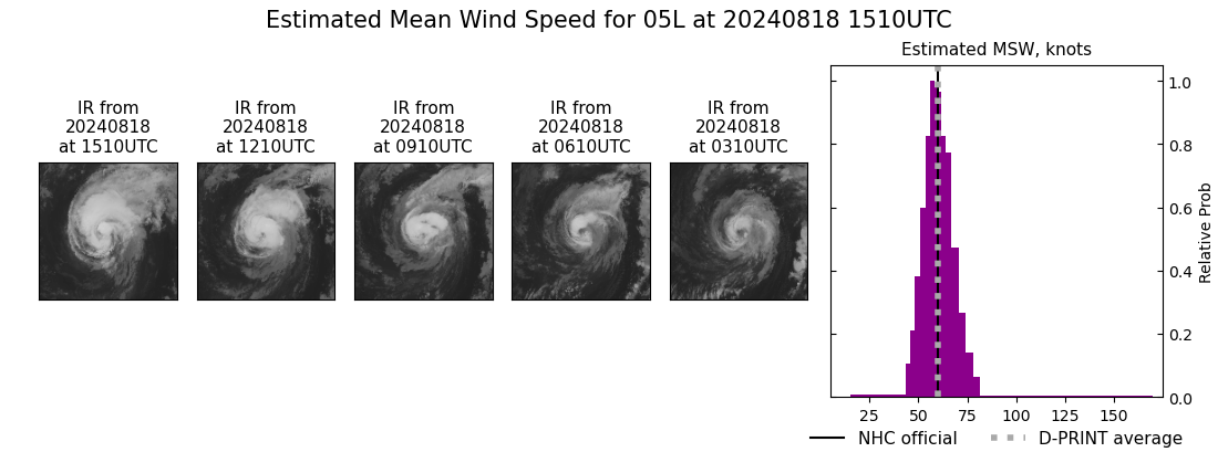 current 05L intensity image