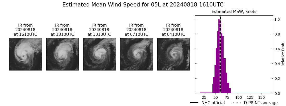 current 05L intensity image