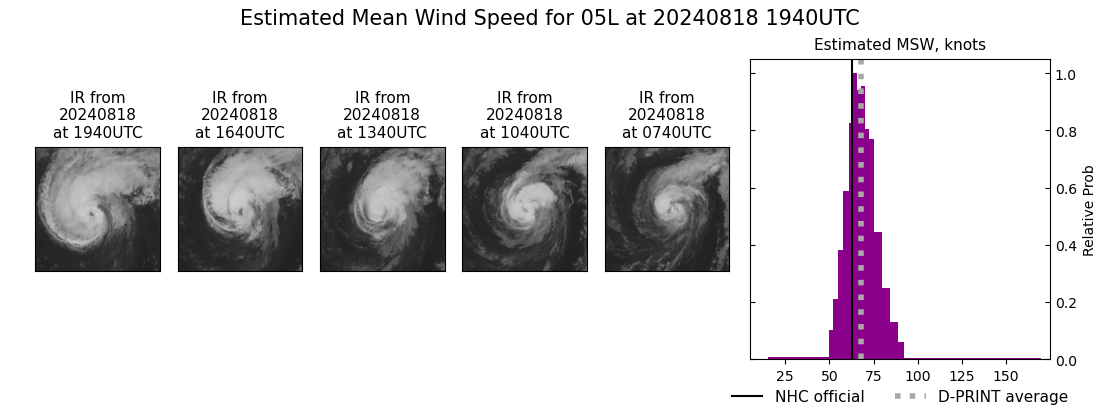 current 05L intensity image