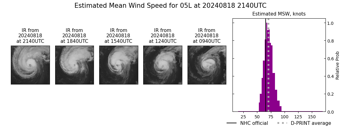 current 05L intensity image