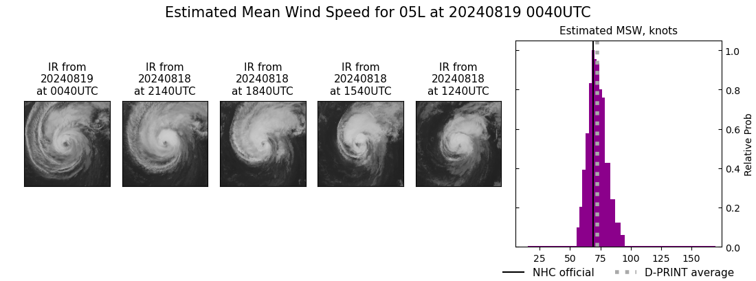 current 05L intensity image