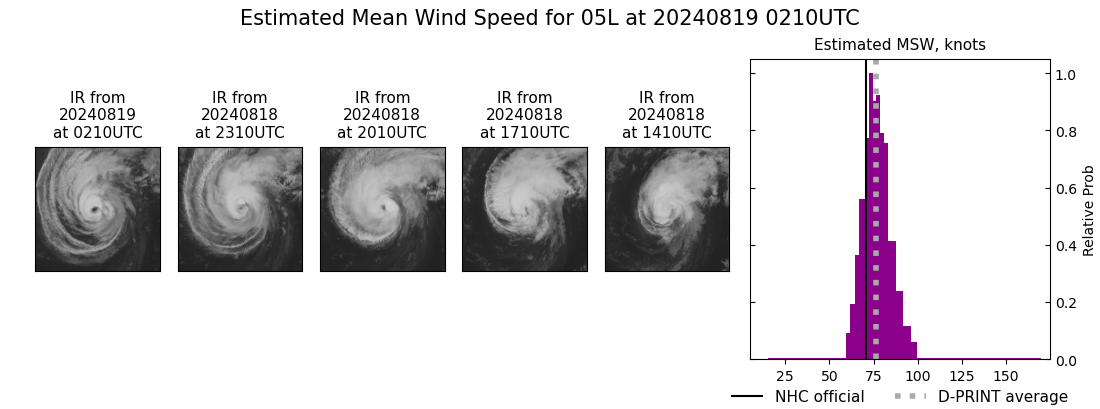 current 05L intensity image