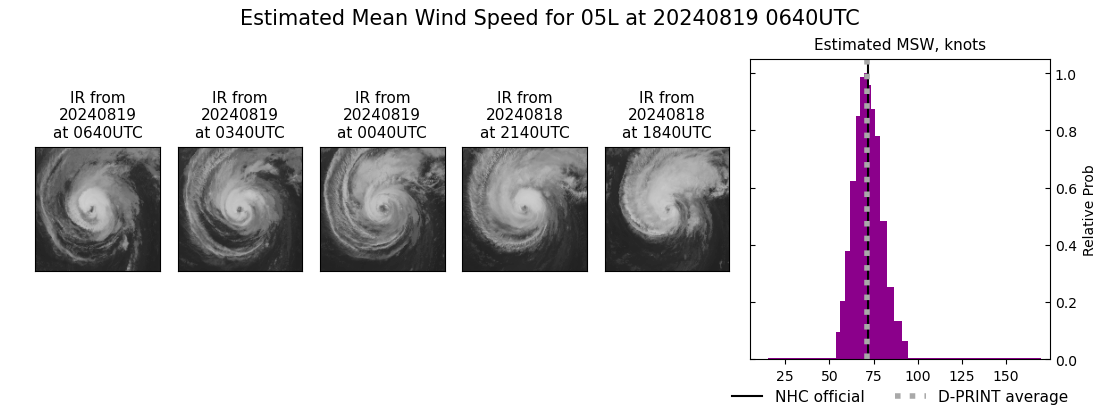 current 05L intensity image