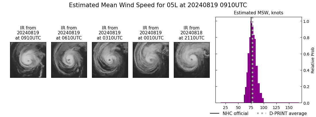 current 05L intensity image