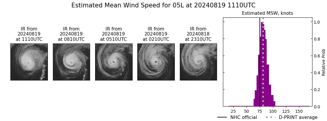 current 05L intensity image