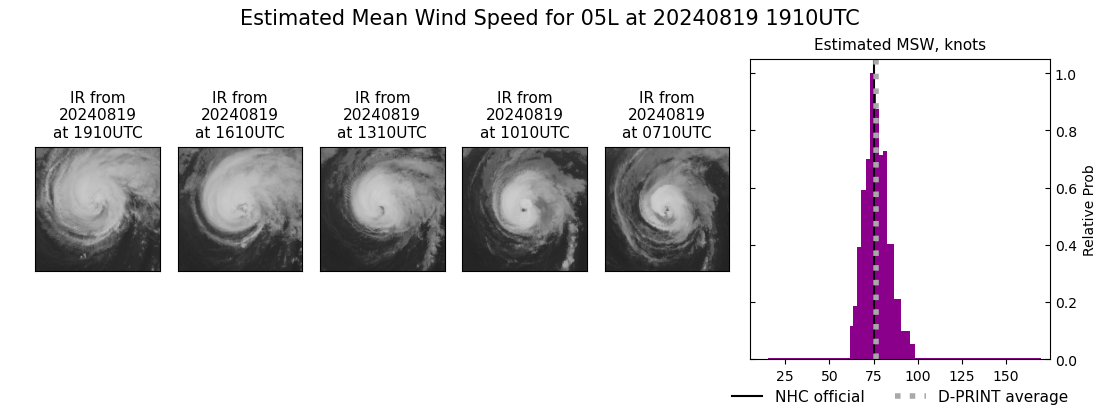 current 05L intensity image