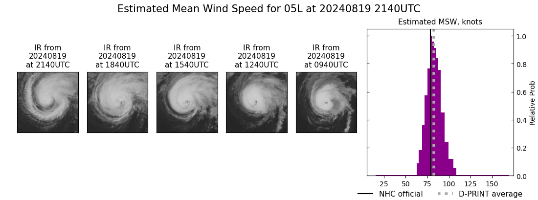 current 05L intensity image