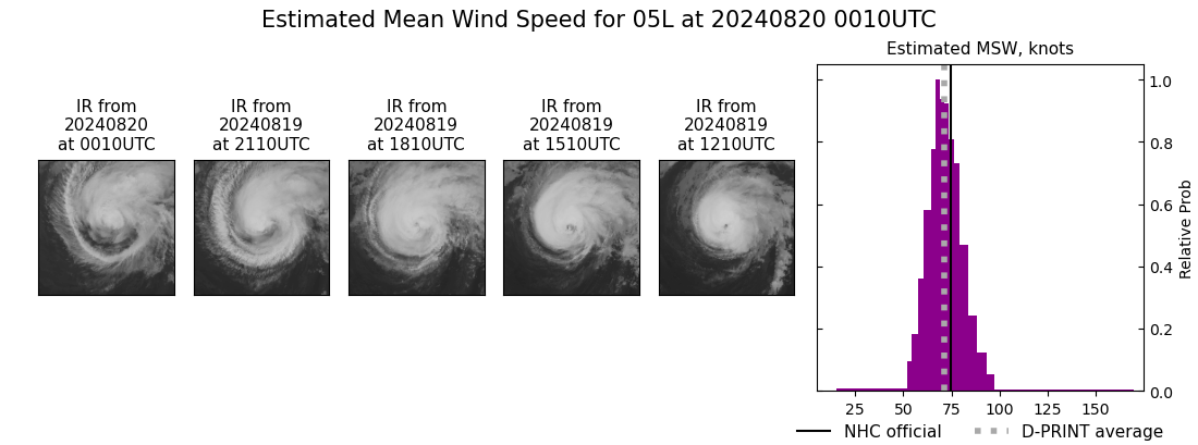 current 05L intensity image