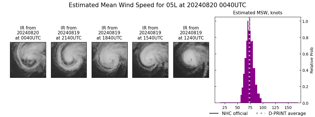 current 05L intensity image