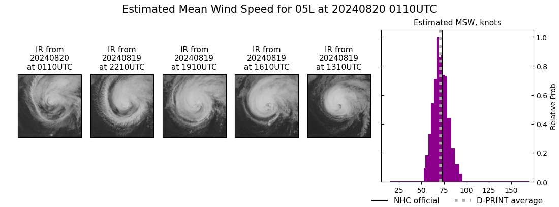 current 05L intensity image