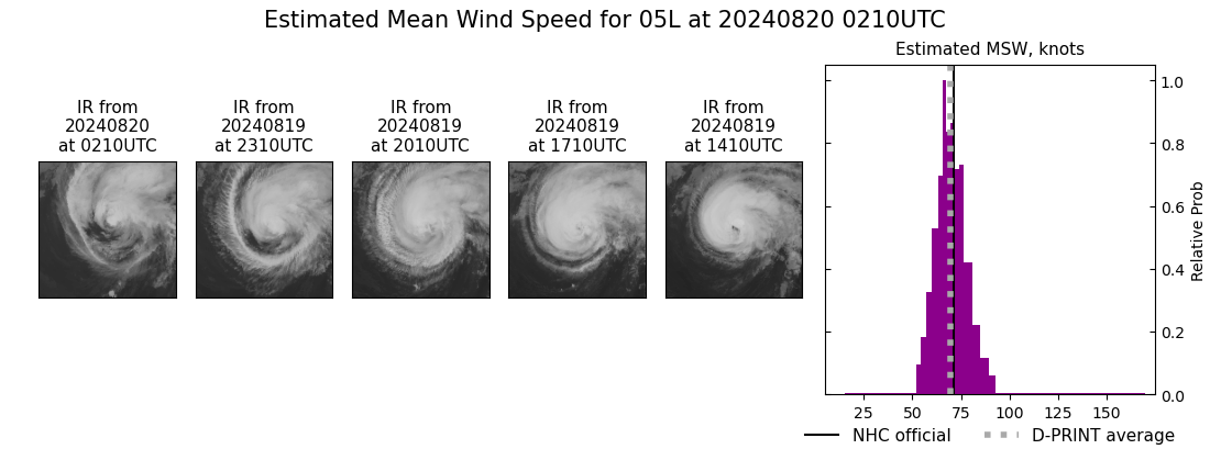 current 05L intensity image