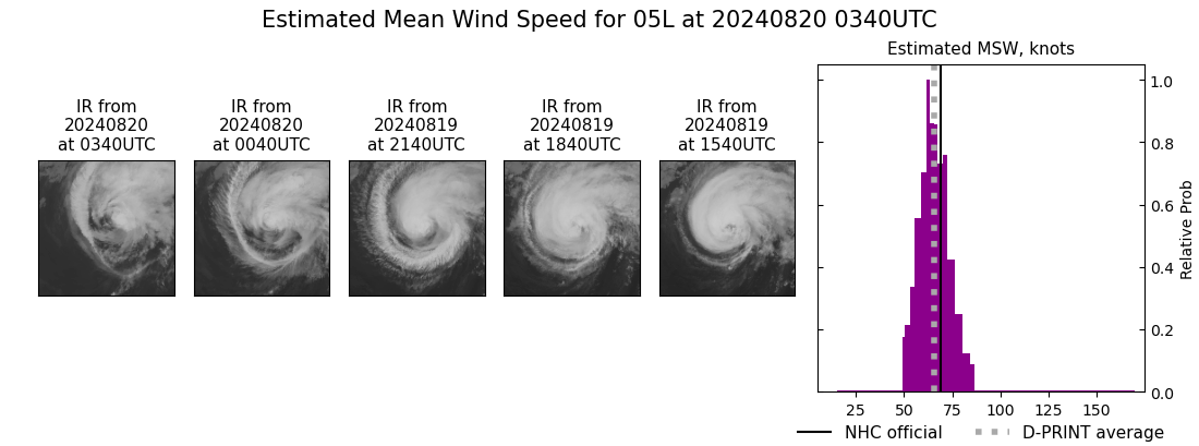 current 05L intensity image