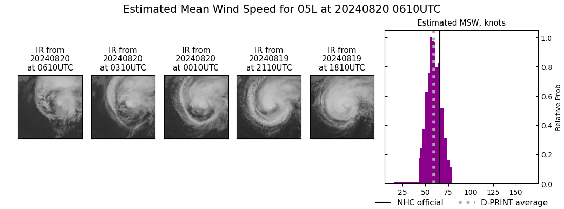 current 05L intensity image