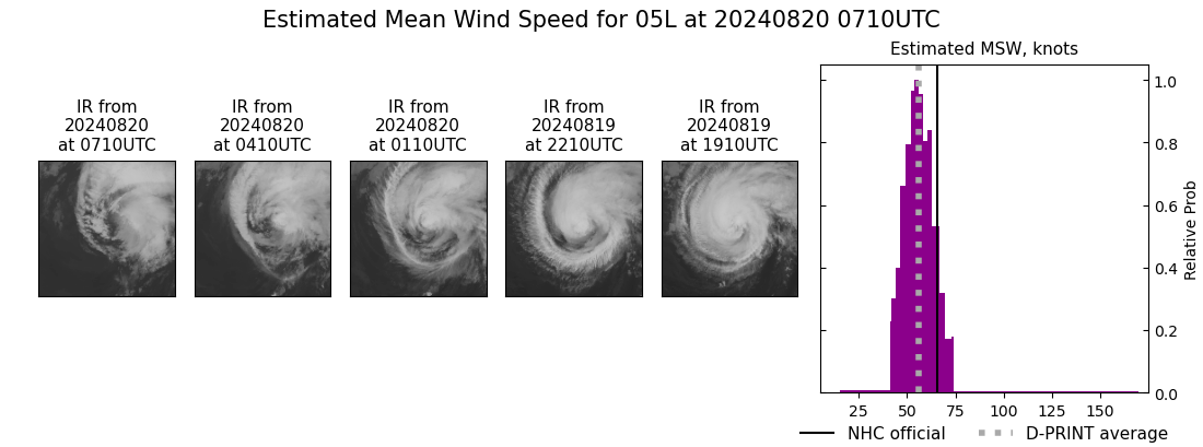 current 05L intensity image