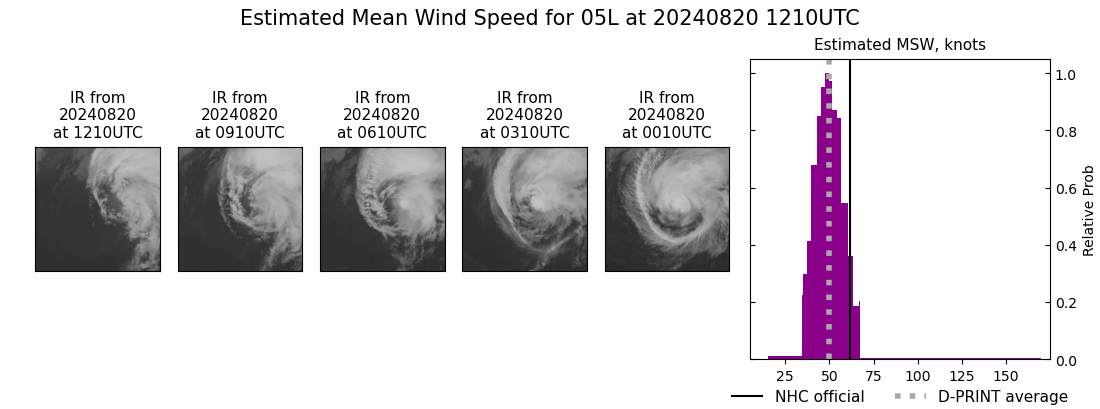 current 05L intensity image