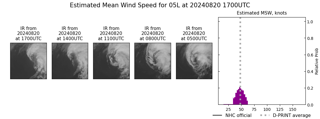 current 05L intensity image