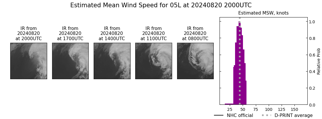 current 05L intensity image