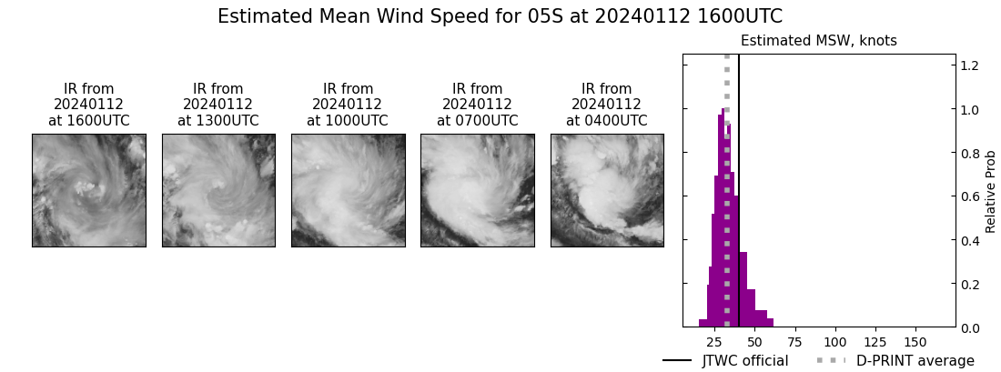 current 05S intensity image