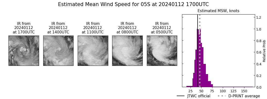 current 05S intensity image