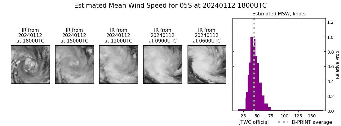 current 05S intensity image