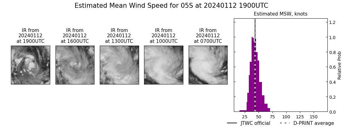 current 05S intensity image