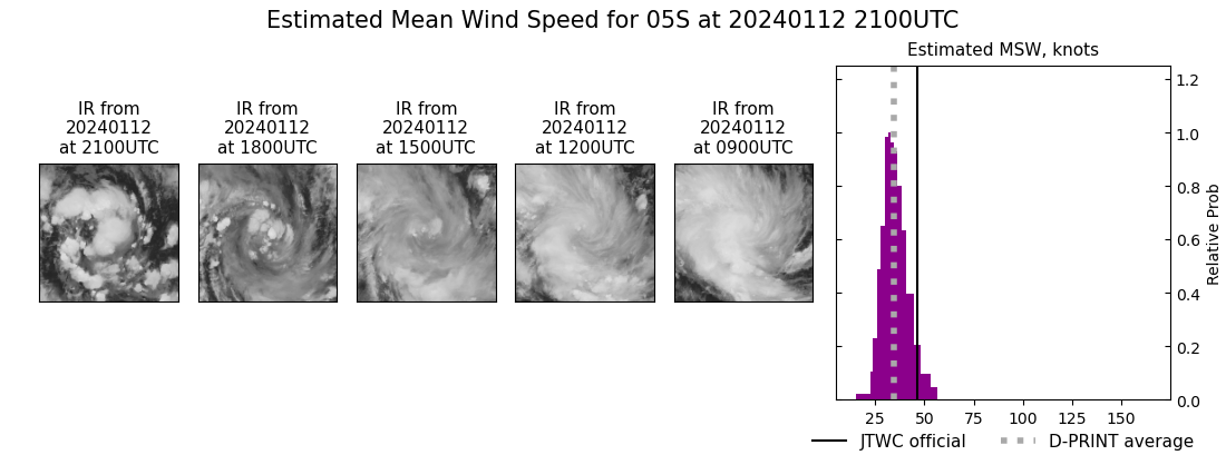 current 05S intensity image