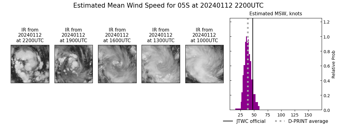 current 05S intensity image