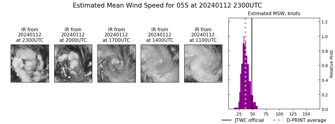 current 05S intensity image