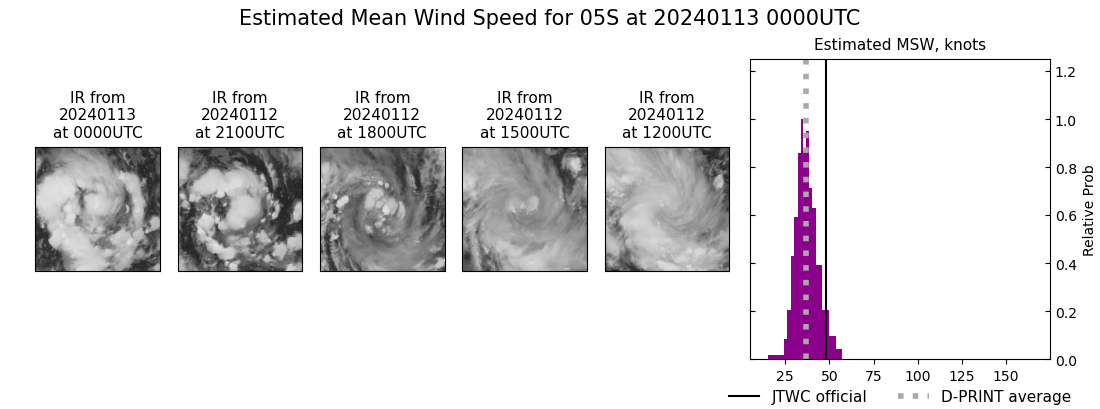 current 05S intensity image