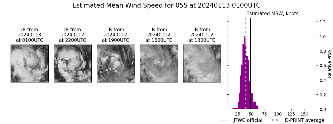 current 05S intensity image