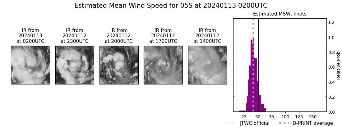 current 05S intensity image