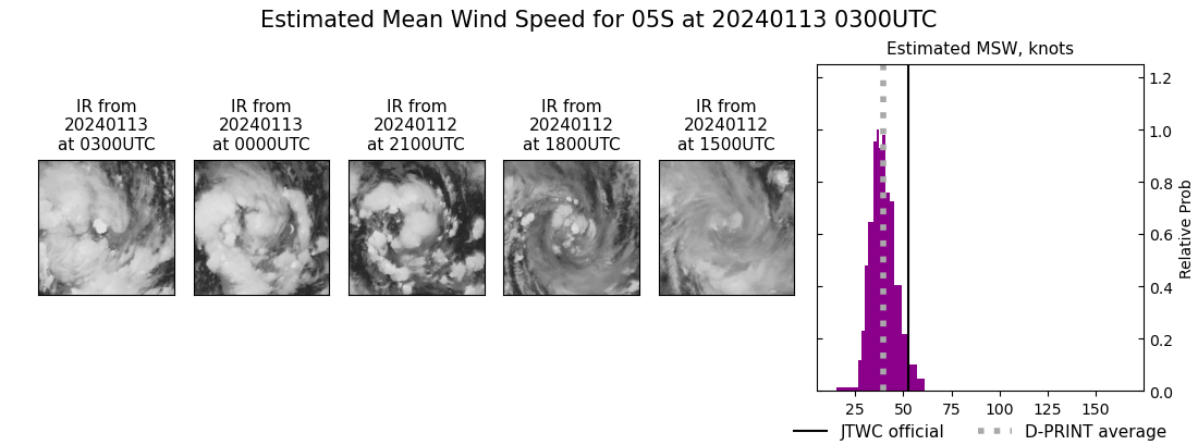 current 05S intensity image