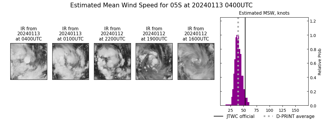 current 05S intensity image