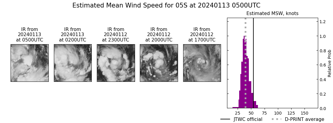 current 05S intensity image