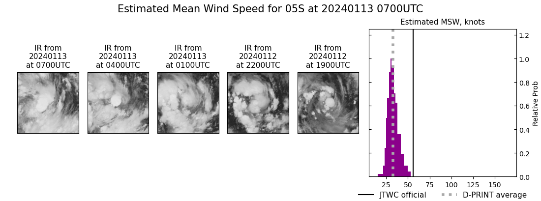 current 05S intensity image