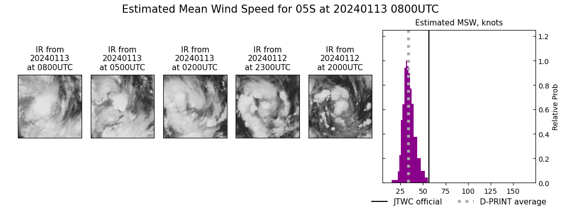 current 05S intensity image