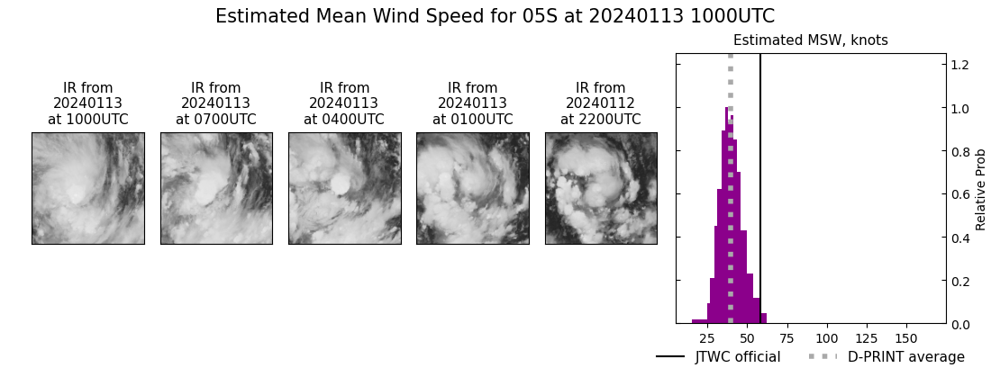 current 05S intensity image