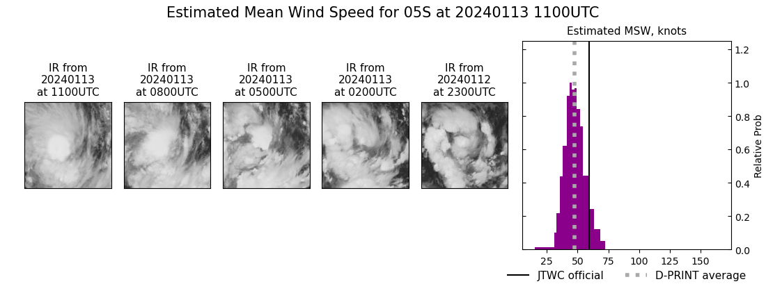 current 05S intensity image