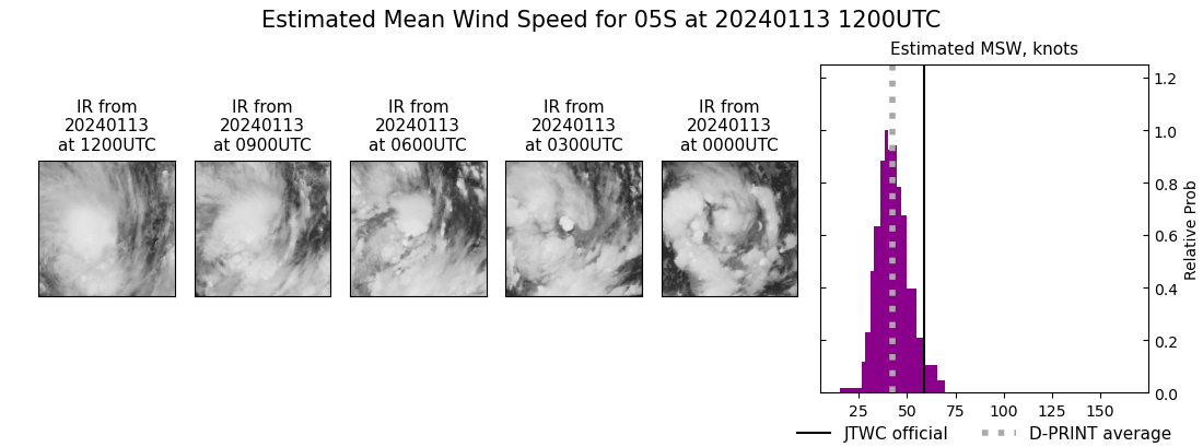 current 05S intensity image