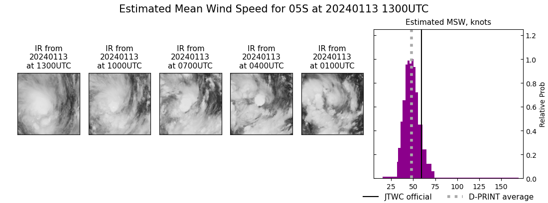 current 05S intensity image