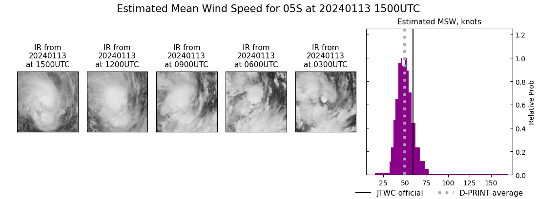 current 05S intensity image